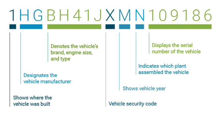 Free VIN Lookup - Vehicle VIN Decoder & Info | DecodetheVIN.com